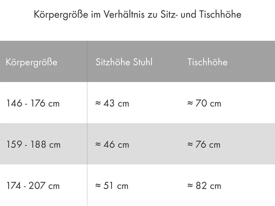 PUK Stühle
