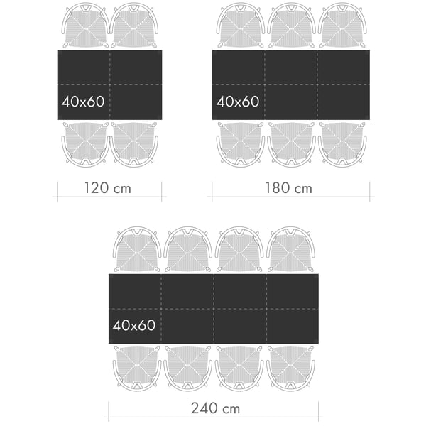Esstische Grafik 2 - Personen pro Tisch