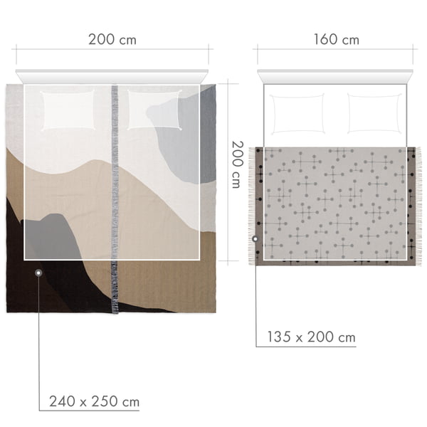 Design-Decken – die passende Grösse finden